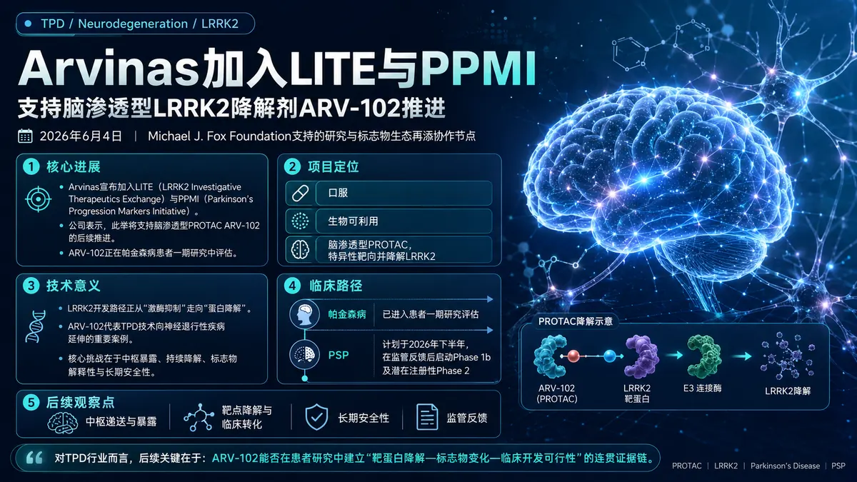 公司新闻:Arvinas加入Michael J. Fox基金会LITE与PPMI项目,推进脑渗透型LRRK2降解剂ARV-102