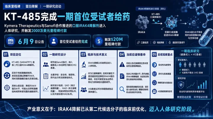 公司新闻：Kymera与Sanofi的口服IRAK4降解剂KT-485完成一期首位受试者给药