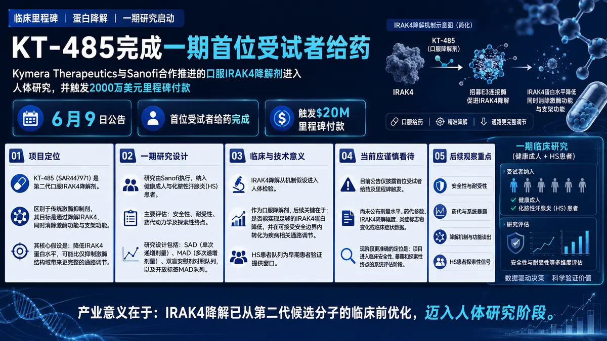 公司新闻:Kymera与Sanofi的口服IRAK4降解剂KT-485完成一期首位受试者给药