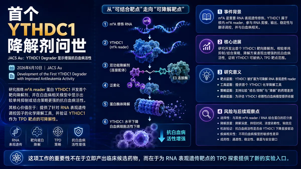 论文速览:首个YTHDC1靶向降解剂实现增强的抗白血病活性