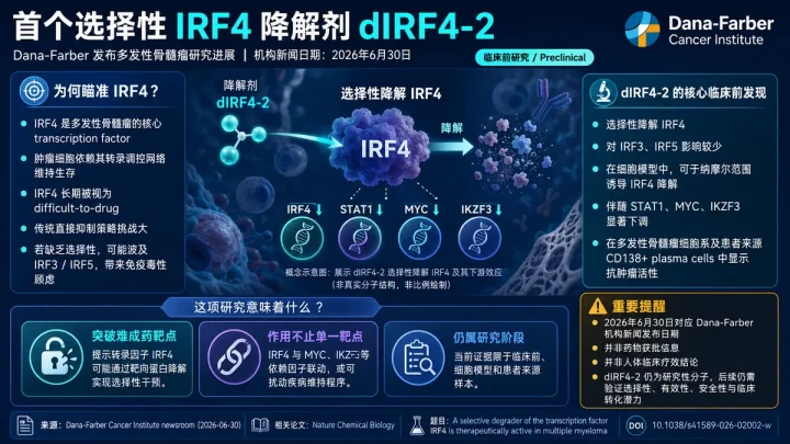 学术进展：Dana-Farber报道首个IRF4降解剂dIRF4-2多发性骨髓瘤线索