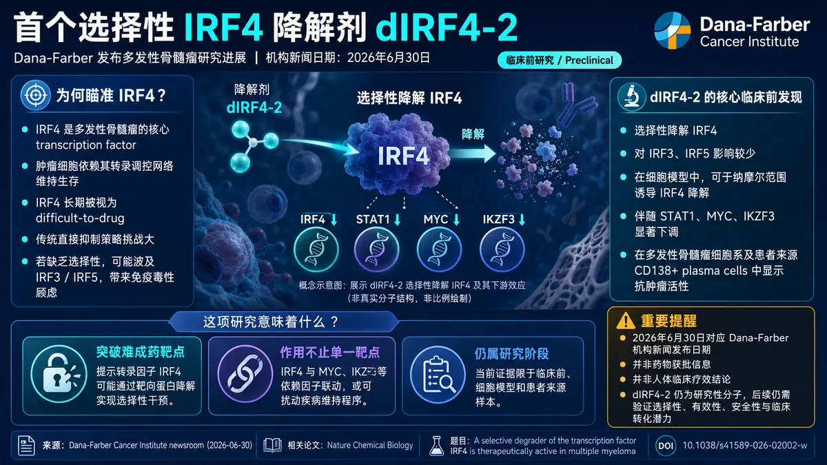 学术进展：Dana-Farber报道首个IRF4降解剂dIRF4-2多发性骨髓瘤线索