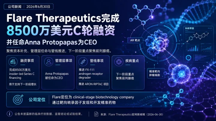 公司新闻：Flare完成8500万美元C轮融资，推进FX-111和ARON RIPTAC项目