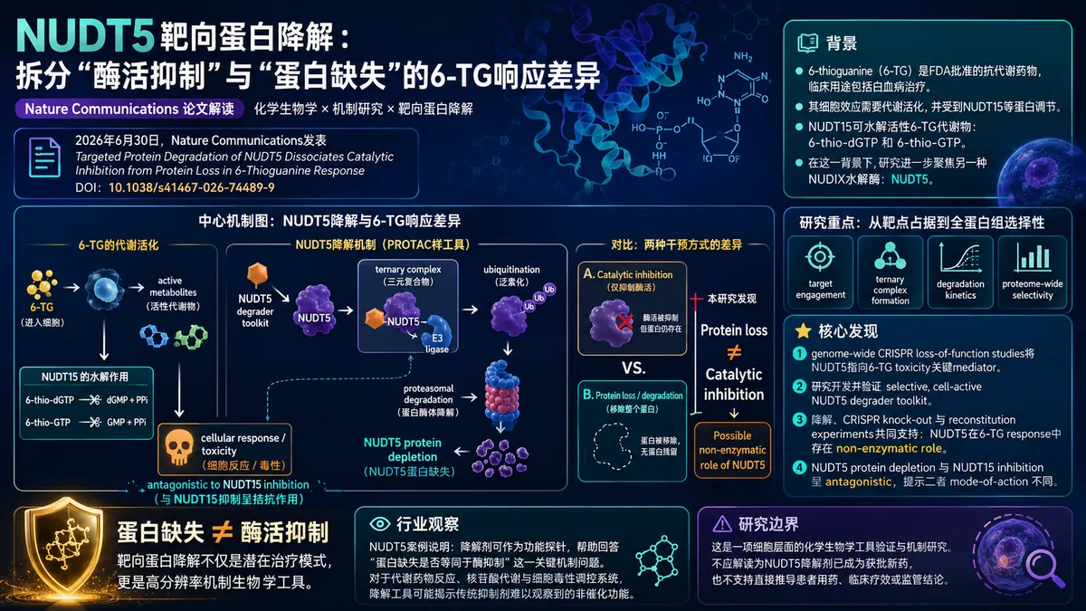 论文速览:Nature Communications报道NUDT5降解工具区分蛋白缺失与酶抑制