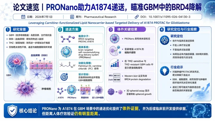 论文速览：Pharmaceutical Research报道A1874 PROTAC纳米递送探索胶质母细胞瘤BBB难题