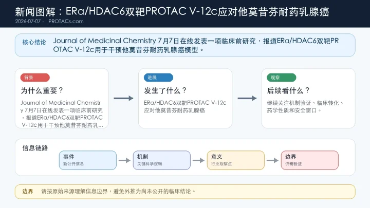 论文速览：ERα/HDAC6双靶PROTAC V-12c应对他莫昔芬耐药乳腺癌