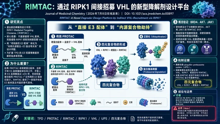 论文速览：RIMTAC借助RIPK1-VHL复合物间接招募VHL扩展降解设计