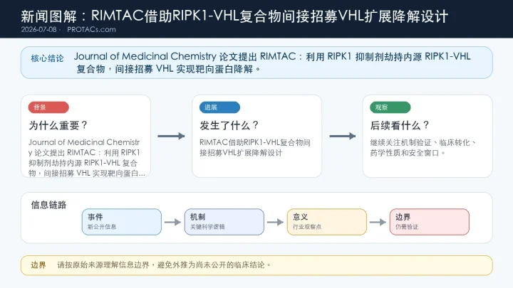 论文速览：RIMTAC借助RIPK1-VHL复合物间接招募VHL扩展降解设计
