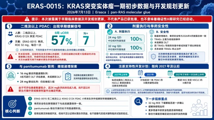 公司新闻：Erasca 更新 ERAS-0015 一期数据，并推进 NSCLC/PDAC 注册路径