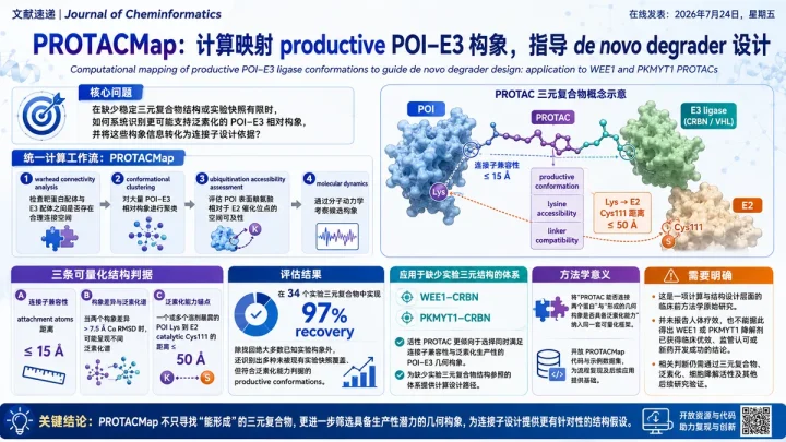 论文速览：PROTACMap 量化 POI-E3 构象，指导 WEE1/PKMYT1 降解剂设计