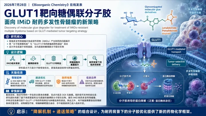 论文速览：GLUT1 肿瘤靶向分子胶衍生物用于对抗骨髓瘤 IMiD 耐药