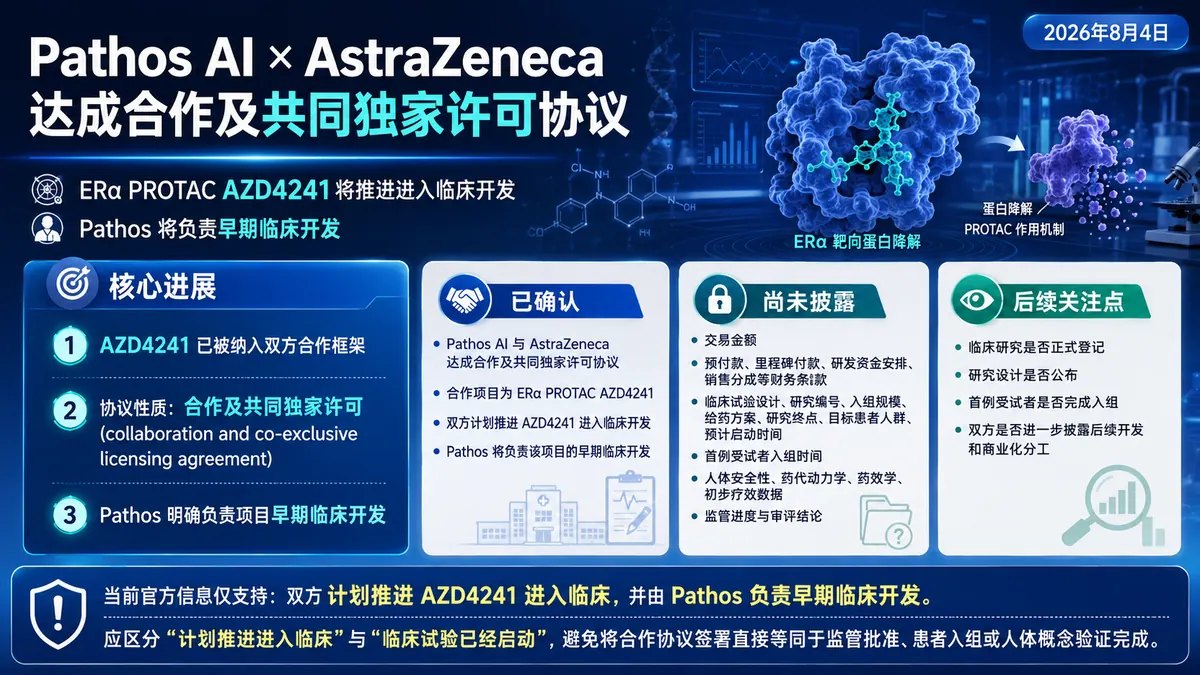 公司新闻:Pathos 与 AstraZeneca 合作推进 ERα PROTAC AZD4241 入临床,Pathos 负责早期临床开发
