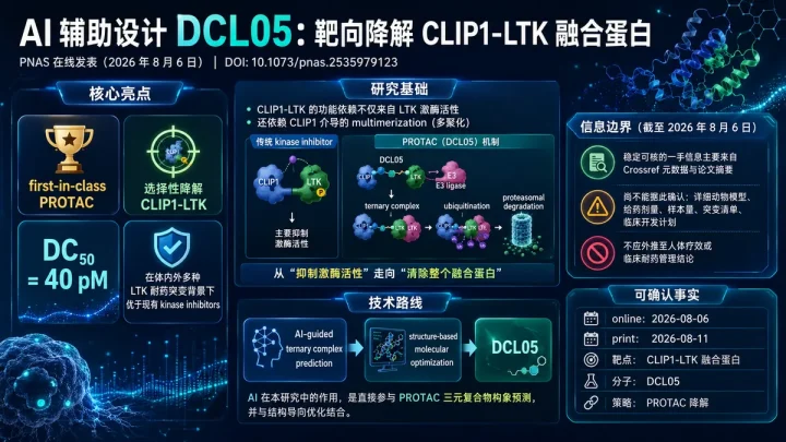 论文速览：AI 设计的 PROTAC DCL05 选择性清除 CLIP1-LTK 融合蛋白，并在耐药突变背景下优于现有抑制剂