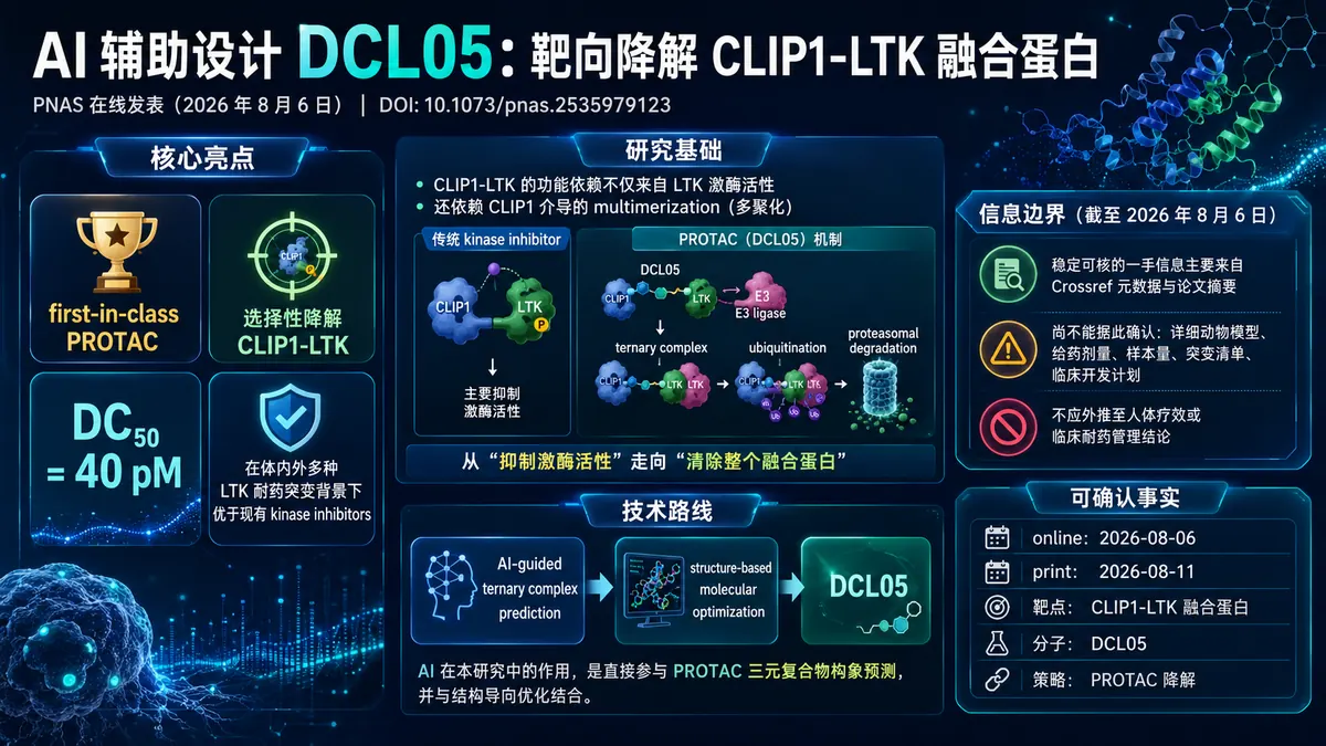 论文速览:AI 设计的 PROTAC DCL05 选择性清除 CLIP1-LTK 融合蛋白,并在耐药突变背景下优于现有抑制剂