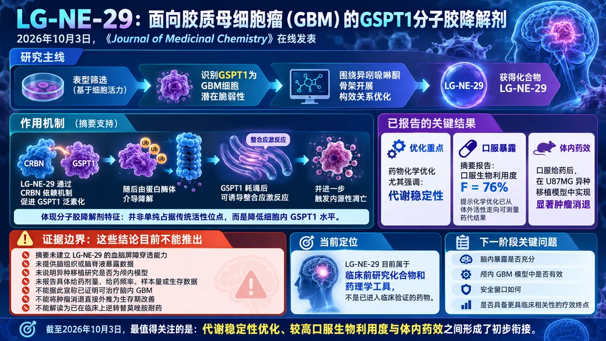 研究速递:GSPT1分子胶LG-NE-29在胶质母细胞瘤模型中展现口服活性