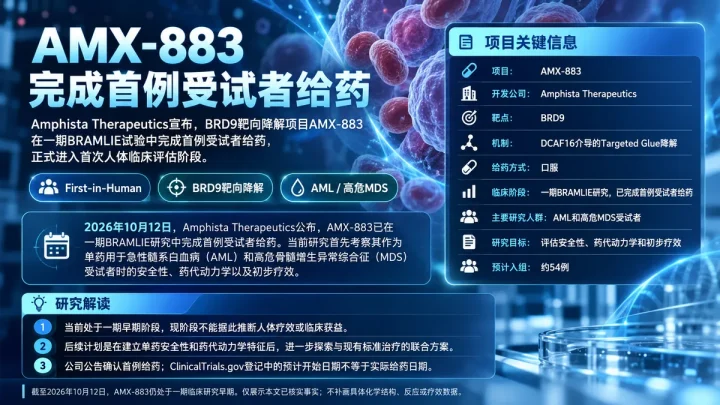 公司新闻：Amphista的BRD9靶向分子胶AMX-883完成一期首例给药