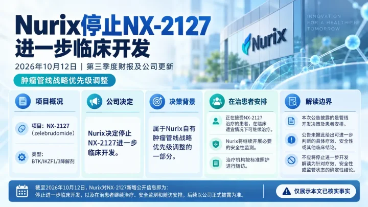 公司新闻：Nurix停止BTK/IKZF1/3降解剂NX-2127进一步临床开发