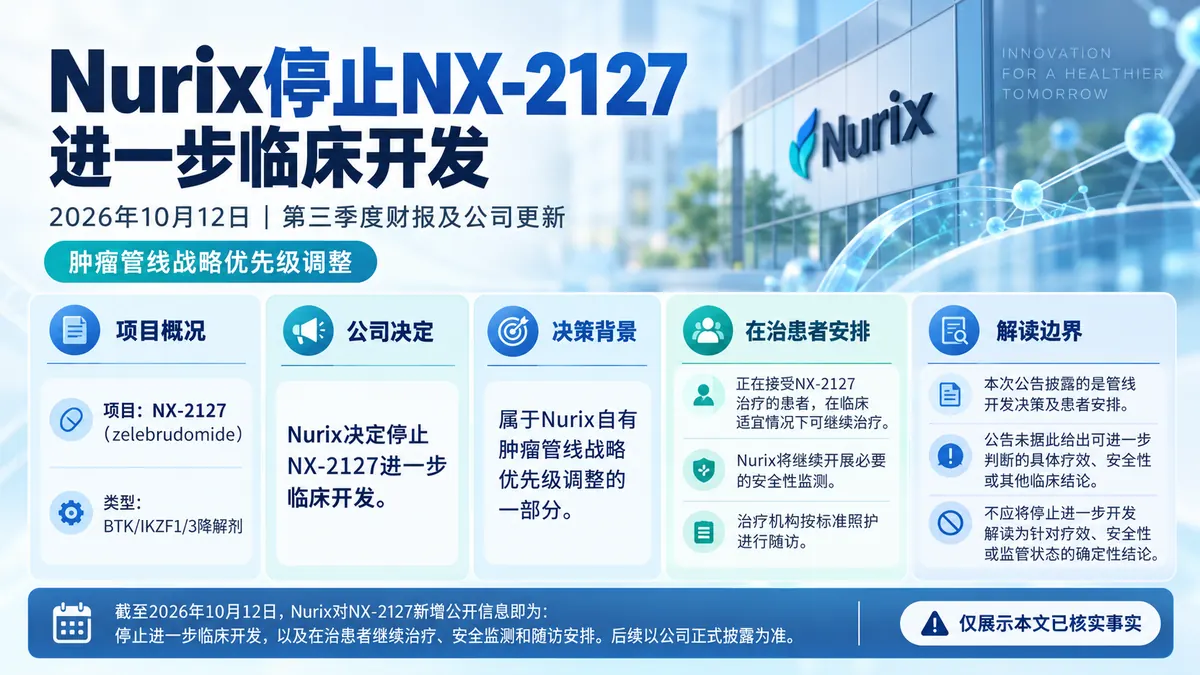 公司新闻:Nurix停止BTK/IKZF1/3降解剂NX-2127进一步临床开发
