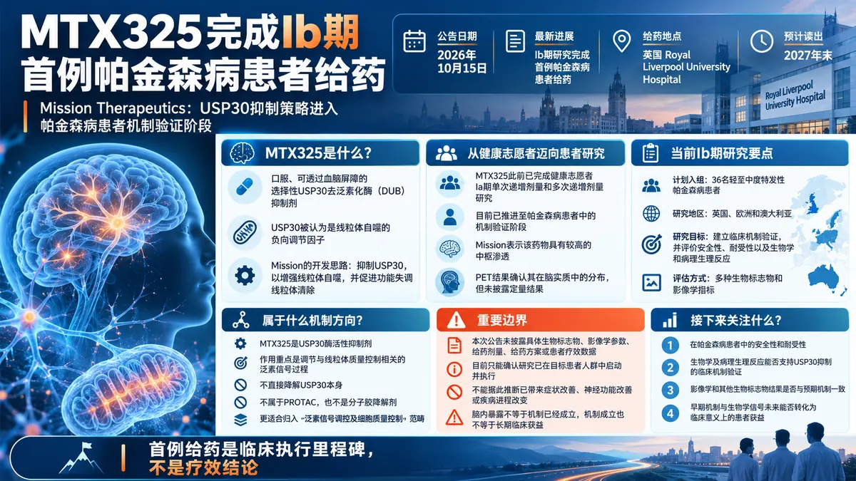 公司新闻:Mission的USP30抑制剂MTX325完成Ib期首例帕金森患者给药