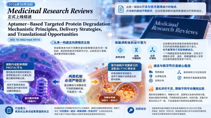 综述速览：适配体靶向蛋白降解走向体系化，递送与量化评价仍是转化瓶颈