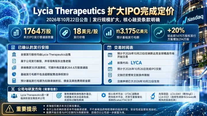 公司新闻：Lycia扩大IPO并定价每股18美元，预计毛募资3.175亿美元