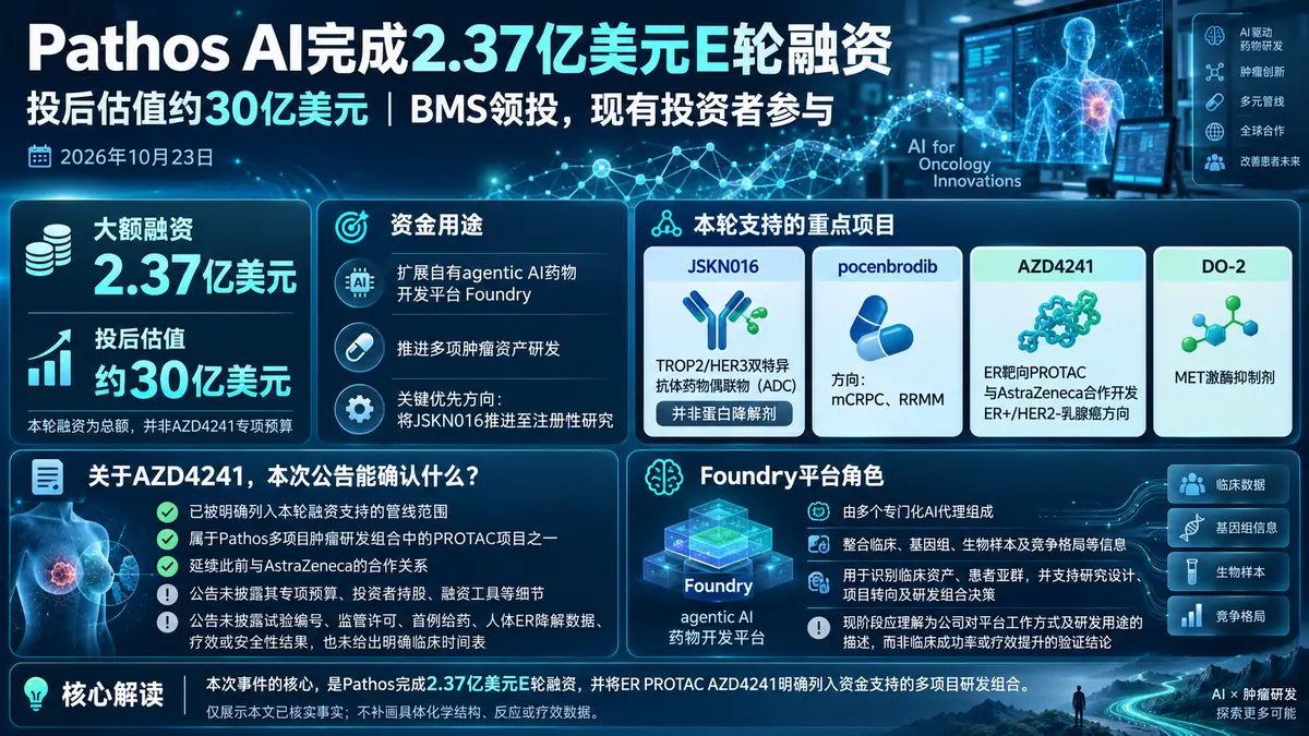 公司新闻:Pathos完成2.37亿美元E轮融资,资金用途包括ER PROTAC AZD4241